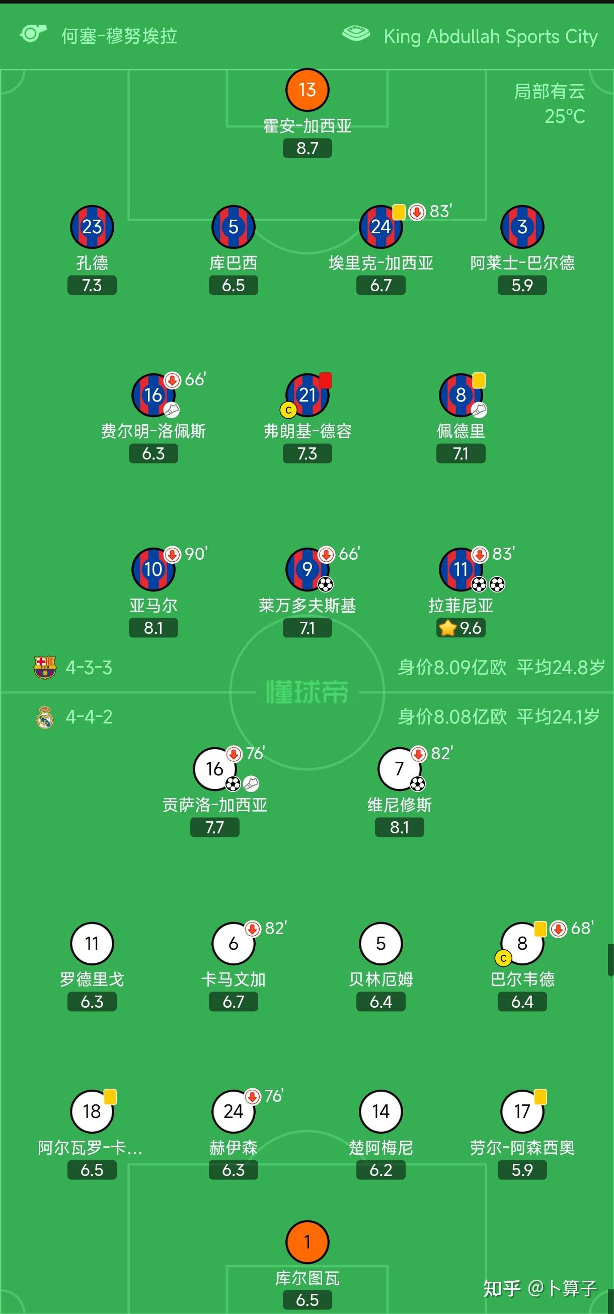 爱游戏-国际比赛日马德里竞技备战意大利杯德罗巴连续三场比赛得分超过险胜，媒体一致点评：窗口期曼城调整名单以备西甲